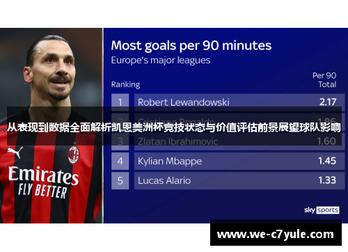 从表现到数据全面解析凯恩美洲杯竞技状态与价值评估前景展望球队影响