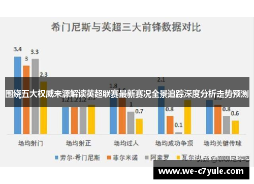 围绕五大权威来源解读英超联赛最新赛况全景追踪深度分析走势预测