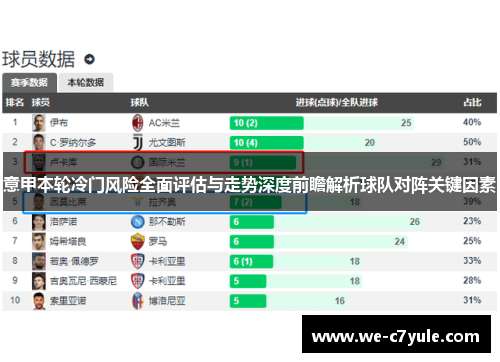 意甲本轮冷门风险全面评估与走势深度前瞻解析球队对阵关键因素