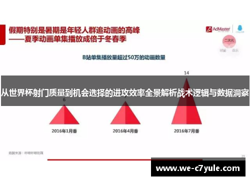 从世界杯射门质量到机会选择的进攻效率全景解析战术逻辑与数据洞察