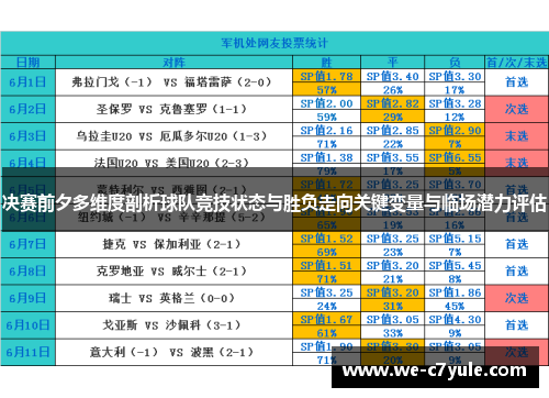 决赛前夕多维度剖析球队竞技状态与胜负走向关键变量与临场潜力评估 决赛前夕多维度剖析球队竞技状态与胜负走向关键变量与临场潜力评估