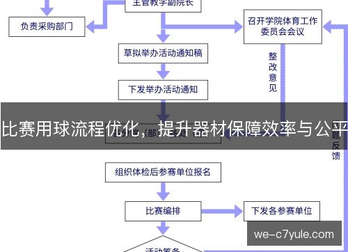 比赛用球流程优化,提升器材保障效率与公平 比赛用球流程优化,提升器材保障效率与公平