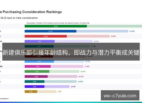 新建俱乐部引援年龄结构,即战力与潜力平衡成关键 新建俱乐部引援年龄结构,即战力与潜力平衡成关键