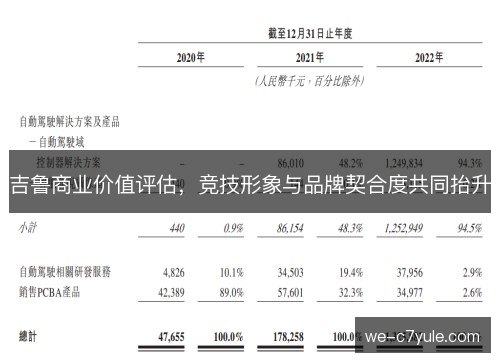 吉鲁商业价值评估,竞技形象与品牌契合度共同抬升 吉鲁商业价值评估,竞技形象与品牌契合度共同抬升